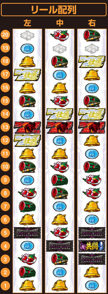 必殺仕事人 スマスロのボーナス突入と激突RUSHモード画面