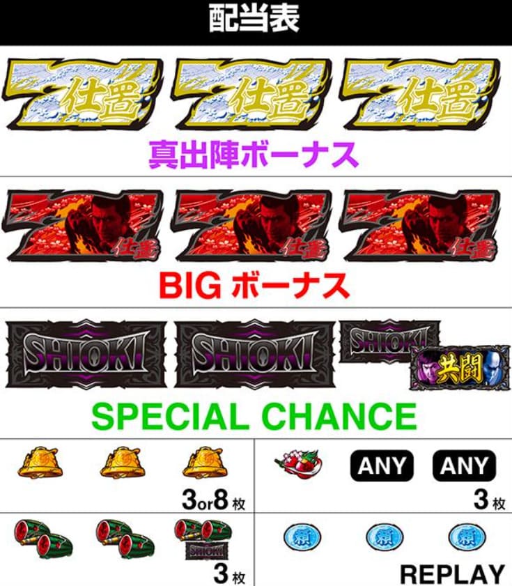 スマスロ 必殺仕事人のシンボル図柄とチャンスゾーン突入演出